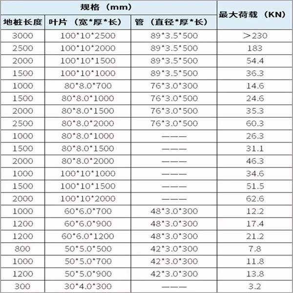 洛阳大棚螺旋地桩产品规格尺寸